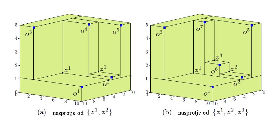 Vizualizacija procesov evolucijskega računanja Stran 53 Slika 5.22: Dvo stopenjska preslikava linearne in sferične funkcije [26].
