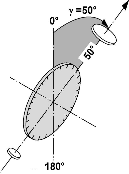 Vertikalni krog/vertikalni kot Ker lahko vertikalni krog z 0 naravnamo v smeri gravitacije ali z 0 v horizontalno smer, v tem primeru kvazikote določa smer gravitacije. 3.
