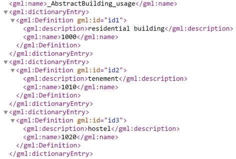 For the attribute usage of a building, where values can be residential, office building, post office, pharmacy etc. It was chosen to adopt a Code List from the CityGML standard document.