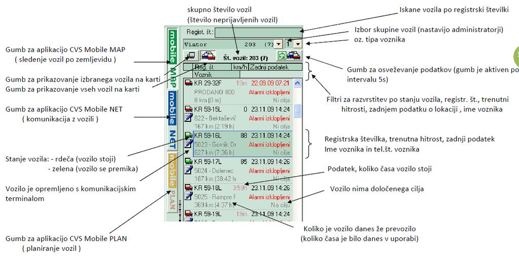 Slika 7: Pregled funkcionalnosti Vir: CVS Mobile, b.l. Slika 7 prikazuje pregled funkcionalnosti sistema, kjer lahko razberemo in analiziramo stanje vozila, ali je vozilo opremljeno s komunikacijskim