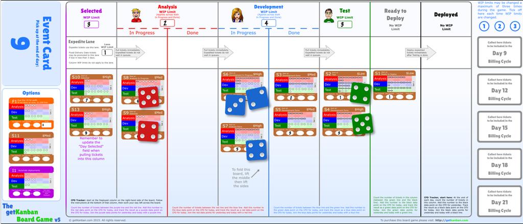 Diplomska naloga 11 Slika 2.5: Igralna plošča z dodeljenimi kockami [1]. pripisali po eno zeleno kocko.