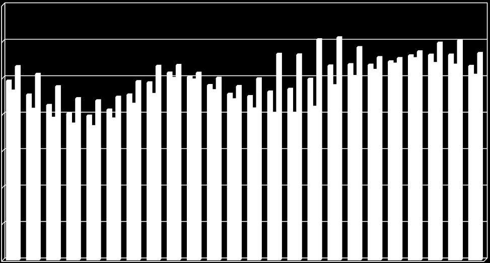 215241_C2-1 72 od 91 Povprečne koncentracije PXY na letnem nivoju, med kurilno sezono in izven nje po urah v dnevu 7 µg/m³ 6 µg/m³ 5 µg/m³ 4 µg/m³ 3 µg/m³ 2 µg/m³ 1 µg/m³ 0 µg/m³ 1 2 3 4 5 6 7 8 9 10