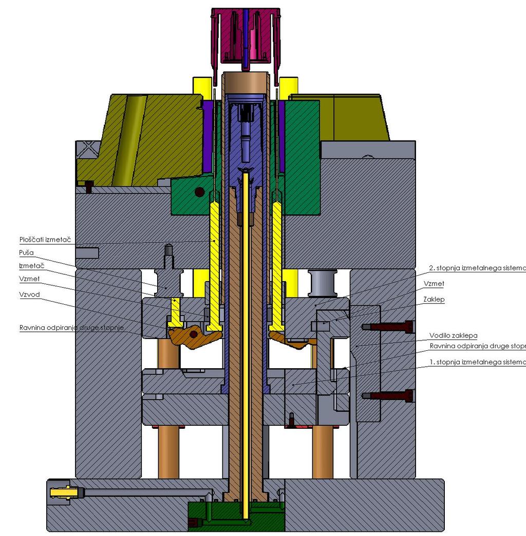 Slika 5.10: Izmetalni sistem v končnem položaju Sistem orodja na tri plošče (Dreiplatten-Kaltkanalwerkzeug) (slika 5.