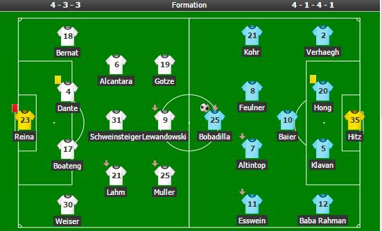 Slika 12. Postavitev na tekmi med ekipama klubov FC Bayern München in FC Augsburg (Whoscored.com) Ekipa Bayerna je v začetku tekme nastopila v sistemu 1-4-3-3, po izključitvi Reine v 13.