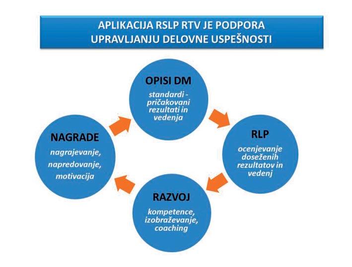 kompetenčni center RTV Aplikacija RSLP RTV - uspešnost zaposlenih Z vstopom RTV Slovenija v sistem plač v javnem sektorju leta 2008 moramo kot javni uslužbenci skladno z zakonskimi določili dobiti