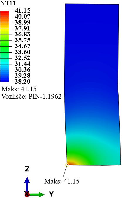 Temperatura, ºC Rezultati PoD model: vstopni parametri Za simulacijo testa 2.