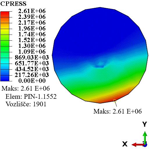 Rezultati Temperatura tribološkega kontakta na pinu: PoD model Poglejmo si še temperaturo kontaktne površine pina, ki jo prikazuje Slika 4.16 (a).