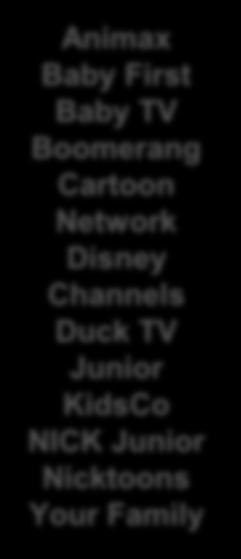 Channels Duck TV Junior KidsCo NICK