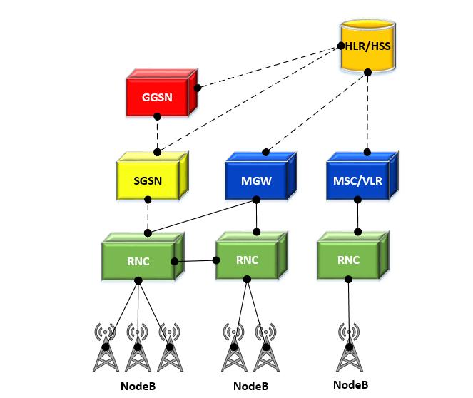 10 Domen Rek MGW (Media Gateway) je vmesni člen v povezavi, ki skrbi za pretvorbo med različnimi oddajnimi in kodirnimi tehnikami.