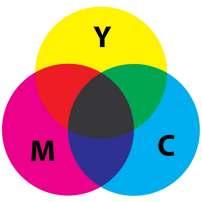 podlago. V barvnem krogu CMYK z mešanjem osnovnih barv dobimo: magenta + cian = vijolična (modra), cian + rumena =zelena, rumena+magenta = rdeča. Barvni prostori imajo različen obseg.