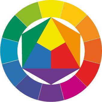 Slika 2: Barvni krog (http://url.sio.si/8su) 2.3 Barvni kontrasti»o kontrastu govorimo takrat, kadar med dvema barvnima učinkoma, ki ju primerjamo med seboj, lahko opazimo določeno razliko.