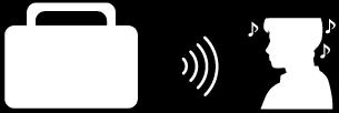 Kako lahko uporabljate funkcijo Bluetooth Slušalke uporabljajo brezžično tehnologijo