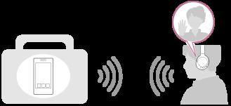 Poslušanje glasbe Prek slušalk lahko predvajate glasbo iz pametnih telefonov in