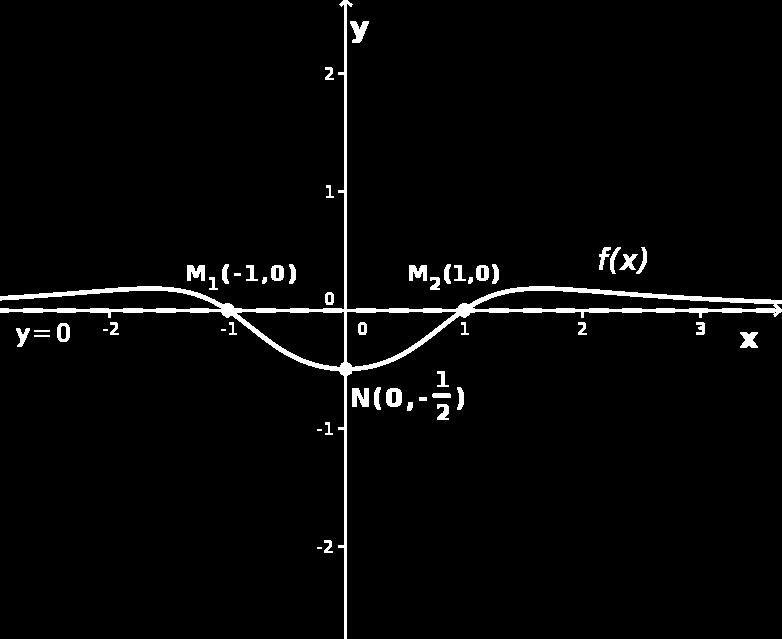 Poli so ničle imenovalca Rešimo enačbo: x 2 + x 12 = 0 (x + 4)(x 3) = 0 x 1 = 4, x 2 = 3 Definicijsko območje je množica realnih števil brez polov Zapišemo: = Rnf 4; 3g D f Asimptota je premica y = x