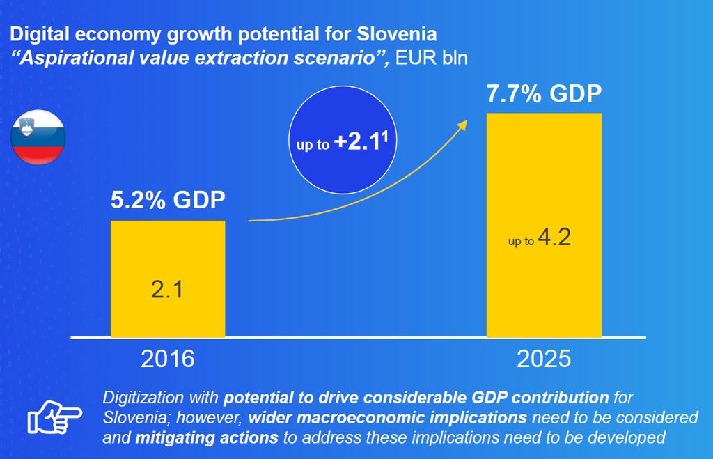 4 Horizontala IoS (Storitve na internetu, platforme) Slovenia močno zaostaja po integriranosti digitalnih storitev za digitalno naprednimi digitalnimi ekonomijami.