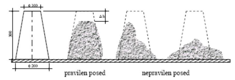 Vpliv zrnavosti mineralnega agregata na tlačno trdnost in konsistenco betona Stran 18 Slika 4.1: Prikazan pravilen in nepravilen posed.