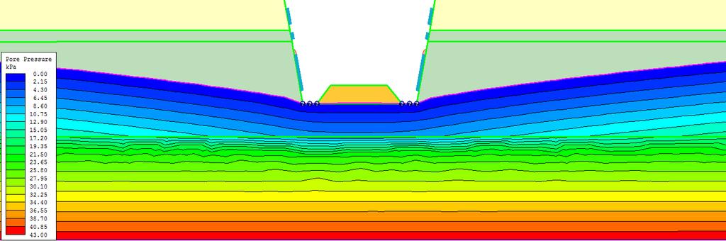 63 Slika 6.42: Porni tlaki v končni fazi izkopa s tamponskim nasutjem 1. pogoj: u dst;d < σ stb;d u γ G,dst < d γ zemljine γ G,stb 17.20 kpa 1.35 < (0.4 m 19 kn/m 3 + 0.6 m 17.6 kn/m 3 + 0.