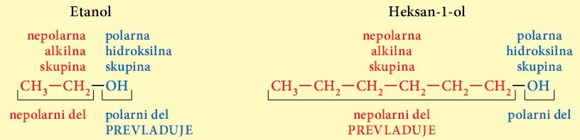 Prvi trije alkoholi (metanol, etanol in propan-1-ol) se mešajo z vodo v vseh razmerjih, torej so