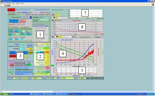 Metodologija raziskave določanje frekvence zajema meritev je, kakšno ločljivost imajo merilniki. V sistemu za testiranje ventilov imajo merilniki resolucijo 0,001 celotnega območja.