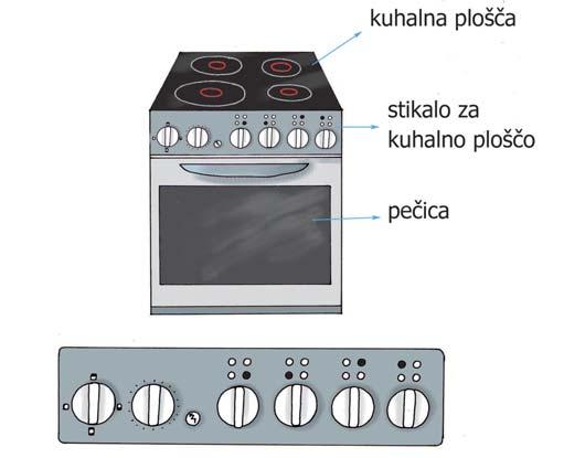 Hrana, prehrana električni štedilnik štedilnik s plinski štedilnik kombinirani štedilnik steklokeramično ploščo Kuhalne plošče