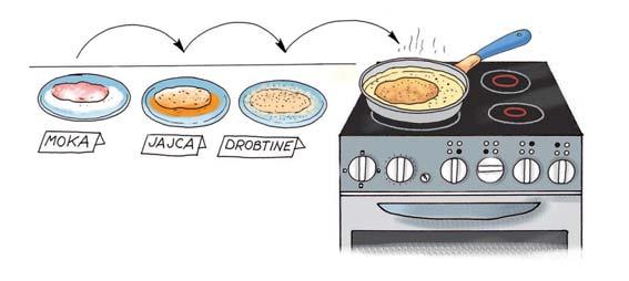 Temperature pri pečenju so visoke, zato se pri tem postopku uniči več hranilnih snovi kot pri dušenju ali kuhanju v sopari.