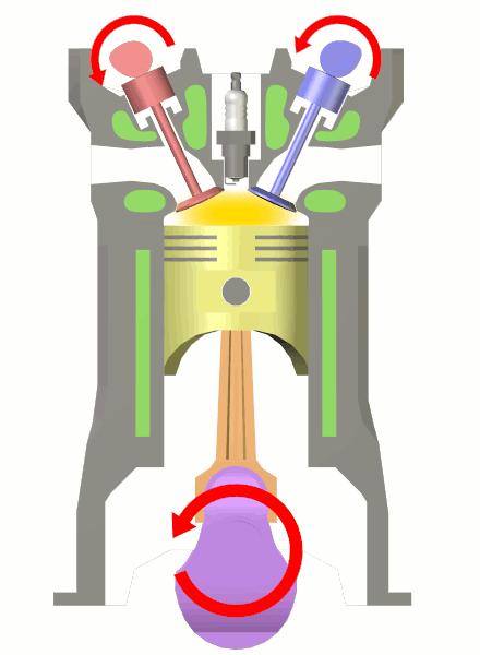 Mobilna aplikacija za analizo zvoka avtomobilskega motorja11 Slika 3.4: Vžig goriva v štiritaktnem motorju. Slika 3.5: Tretji takt v štiritaktnem motorju.