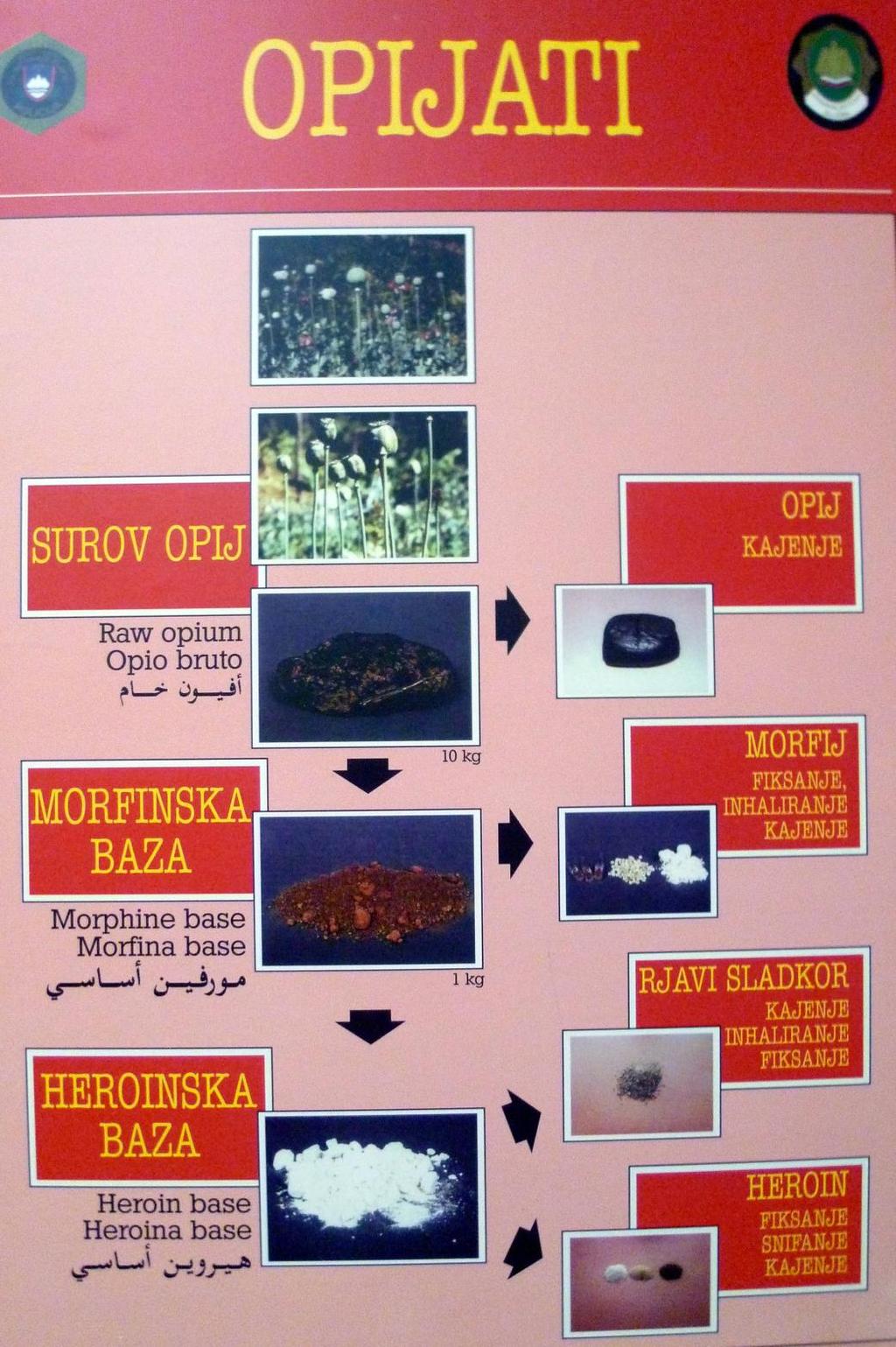 Slika 3: Prikaz opijatov in uporabnosti opijatov Branko