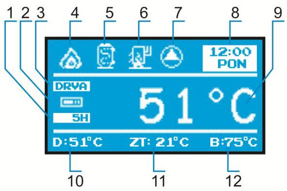 stran 3 3 OPIS FUNKCIJ NA LCD PRIKAZOVALNIKU: Slika 2: Opis LCD med delovanjem 1. Prikaz števila delovnih ur 2. Prikaz vklopa sobnega termostata 3.