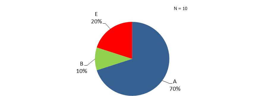 174 Presetnik, P., A. Zamolo, A. Šalamun, V. Grobelnik & A. Lešnik, 2017. Monitoring populacij izbranih ciljnih vrst netopirjev v letih 2016 in 2017. Končno poročilo.