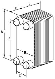 Dolž. (F+E) Lotani prenosnik toplote z enim prehodom XB, tip 06H+ XB 06H+ material plošč nerjaveče jeklo 1.