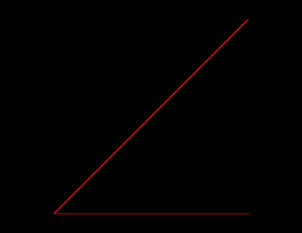 1.4 Inverzne limite 20 Vse točke v posplošeni inverzni limiti so oblike (t 1,t 2,t 3,...), kjer je t i [0,1] za vsak i N. Torej je inverzna limita enaka n=1 [0,1], tj.