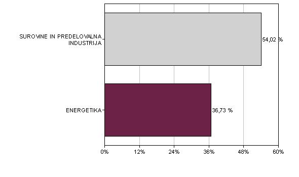 ALTA ENERGY (marec 0) Gibanje VEP vzajemnega sklada ALTA ENERGY od.0.0 do.0.0 Struktura premoženja vzajemnega sklada ALTA ENERGY po vrsti naložb (v %) na dan.0.0 Deset najvecjih naložb vzajemnega sklada ALTA ENERGY na dan.