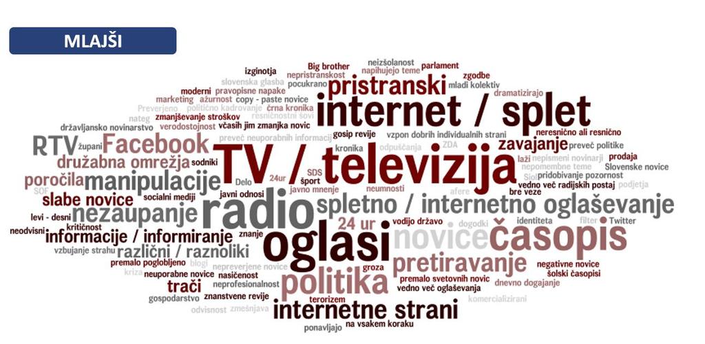 Mediji v Sloveniji: spontane asociacije Raziskava odnosa