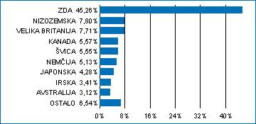 Triglav Surovine in materiali -15,77% 1,19% n.p. Triglav Surovine in materiali je sektorski delniški sklad.