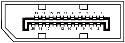 Določitve nožic Signalni kabel s 20 nožicami za prikaz barv Številka nožice Ime signala Številka nožice 1 ML_Lane 3 (n) 11 GND Ime signala 2 GND 12 ML_Lane 0 (p) 3 ML_Lane 3 (p) 13 CONFIG1 4 ML_Lane