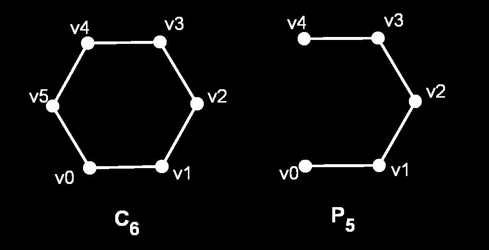 podmnožici V 1 in V 2 tako, da ima vsaka povezava grafa G eno krajišče v V 1 in drugo v V 2. O polnem dvodelnem grafu govorimo, če je vsako vozlišče iz V 1 sosednje z vozliščem iz V 2.