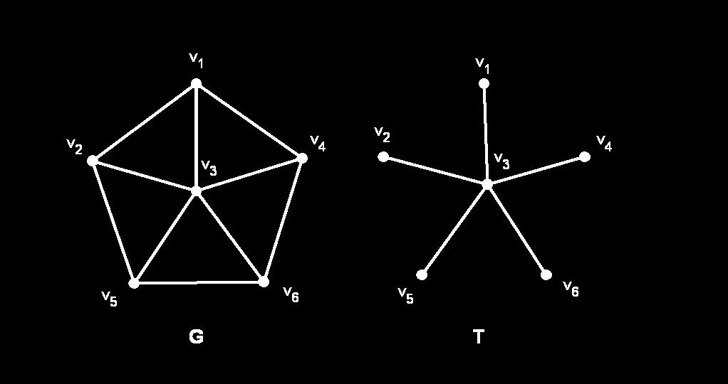 Podgraf T povezanega grafa G je vpeto drevo grafa G, če je T vpeti podgraf in tudi drevo hkrati.
