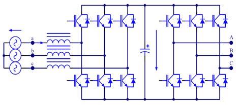 u s L 1 0.5 C udc 0-0.5-1 0 5 10 15 20 time [ms] Slika 2.14: Sistem aktivni usmernik razsmernik, simetrično trifazno omrežje Simetrično trifazno omrežje (slika 2.14) je definirano z enačbo (2.