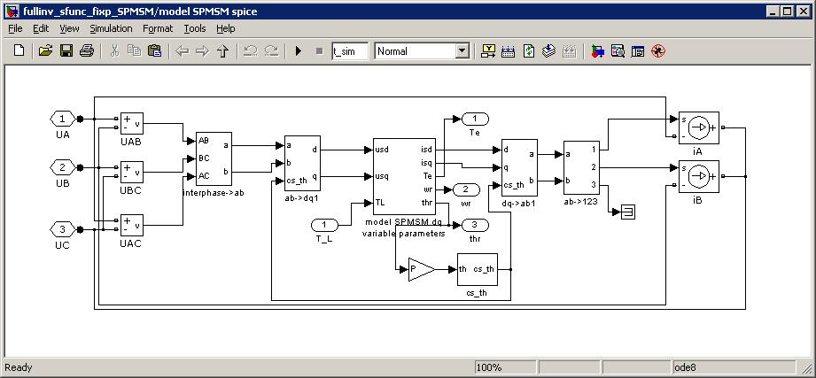 Slika 4.24: Model ene veje pretvornika z uporabo diskretnih elementov 4.6 Simulacijski model PMSM Simulacijski model PMSM podajata slika 4.25 za uporabo v SimPowerSystems in slika 4.