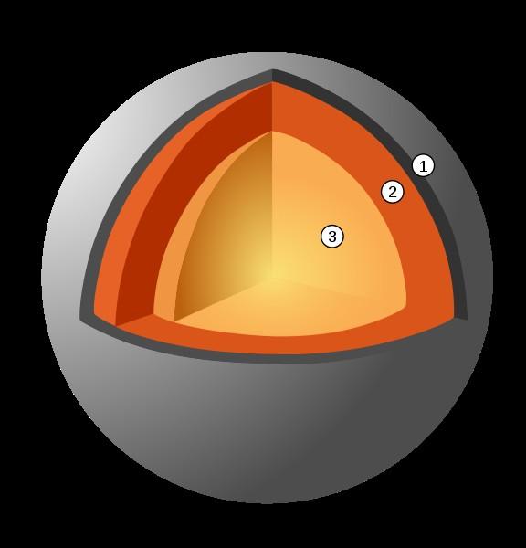 Stran: 4 Notranja zgradba: Merkur je eden od štirih zemeljskih planetov, kar pomeni, da ima tako kot Zemlja kamninsko zgradbo.