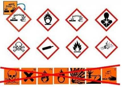 7. Nevarne snovi GHS Uredba CLP Razvrščanje, označevanje in pakiranje: - po 1.12.2010 za snovi - po 1.06.