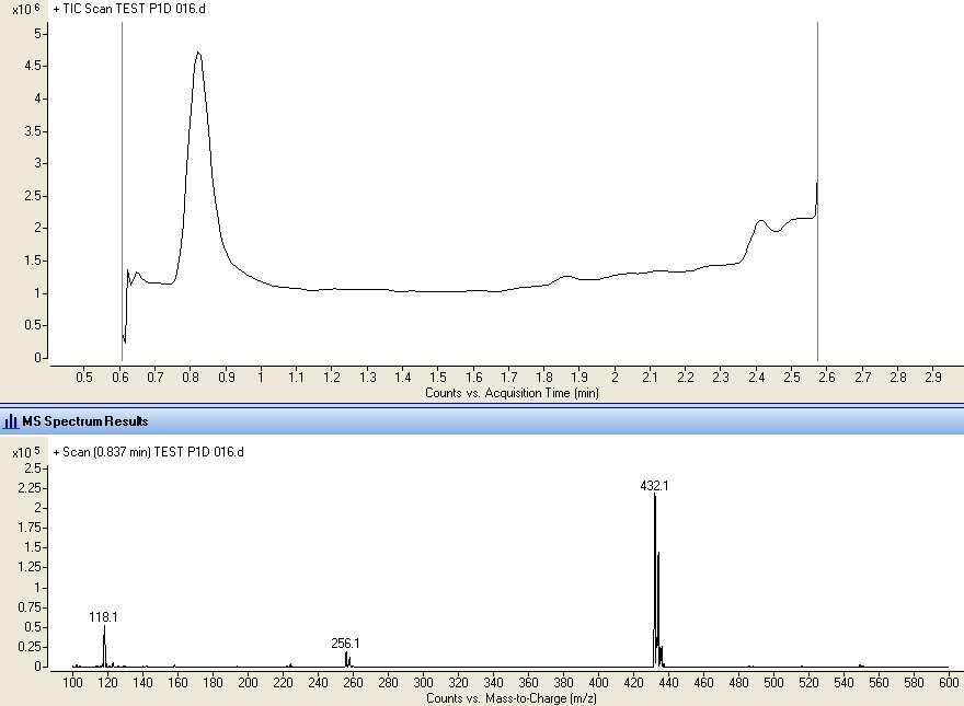 Slika 7: Masni spekter standarda lamotrigin-2-n-glukuronida (vrh pri 432,1). 3.2.2. Priprava osnovnih raztopin za razvoj metode Osnovno raztopino lamotrigina smo pripravili v 2 ml mikrocentrifugirki.