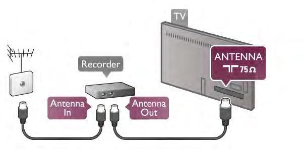 Izberite TV-program z vmesnikom CAM in pritisnite OK. CI+ Ta televizor omogo#a pogojni dostop s standardnim vmesnikom CI+.