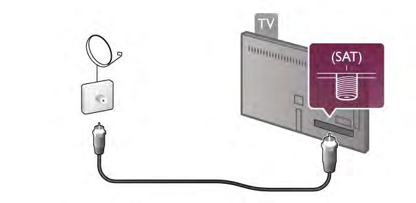 na povezava Kaj potrebujete #eprav televizor v stanju pripravljenosti porabi malo elektri!ne energije, za var!evanje z energijo napajalni kabel izklju!ite iz omre"ne vti!nice,!