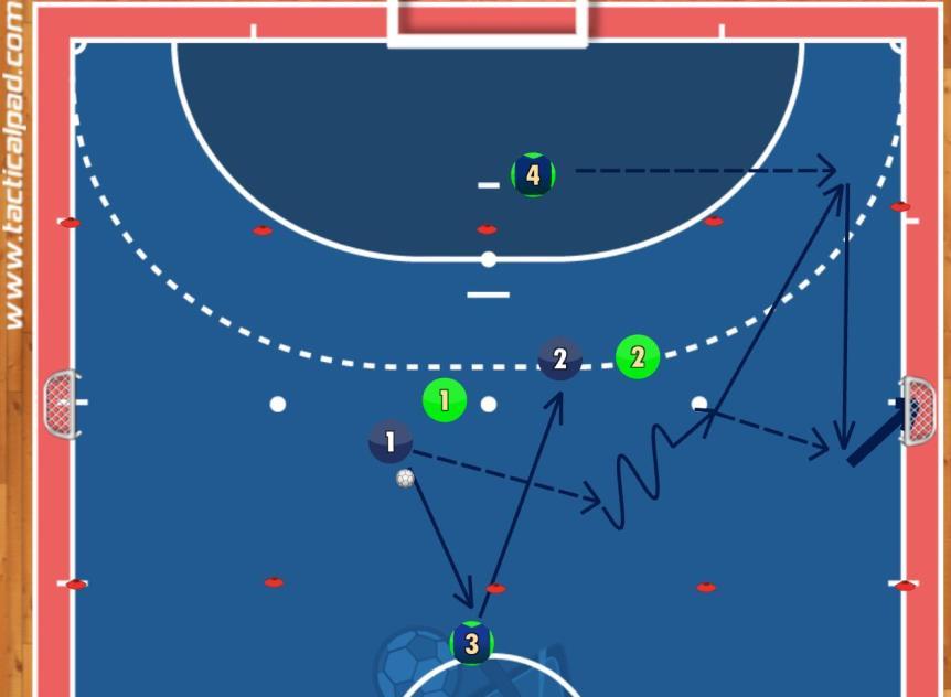 Igra 2+2:2 v omejenem prostoru (10 x 20 m) z majhnimi goli so vadeči razdeljeni v 2 ekipi po 2.