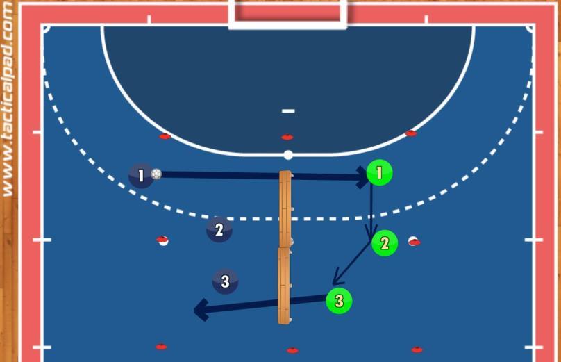 Rokomet z volejem Igra se v omejenem prostoru (28 x 20 m) 5:5, kjer si vadeči podajajo in lovijo žogo z rokami. Vadeči lahko naredijo največ 3 korake.