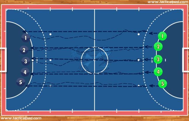Primer izvajanja in vadbe šprinta v povezavi z drugimi vsebinami futsal igre in z vsebinami za razvoj gibalnih sposobnosti je pri 2. vaji 3. stopnje učenja po metodičnem postopku za udarec nart (2.1.