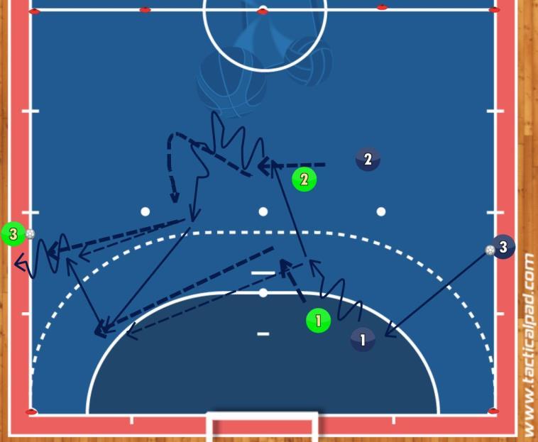 Igra 2:2 s ciljem prečkanja črte na drugi strani igrišča po širini v prostoru 20x20m vsaka ekipa šteje po dva člana, ki imata izven prostora na svoji strani tudi tretjega člana ekipe (zunanji