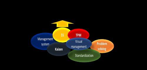Učinkovitost pri uresničevanju strategije in sistematičnem vodenju, lahko izboljšamo z orodjem PMB - Performance Management Board, ki podpira skoraj celoten proces