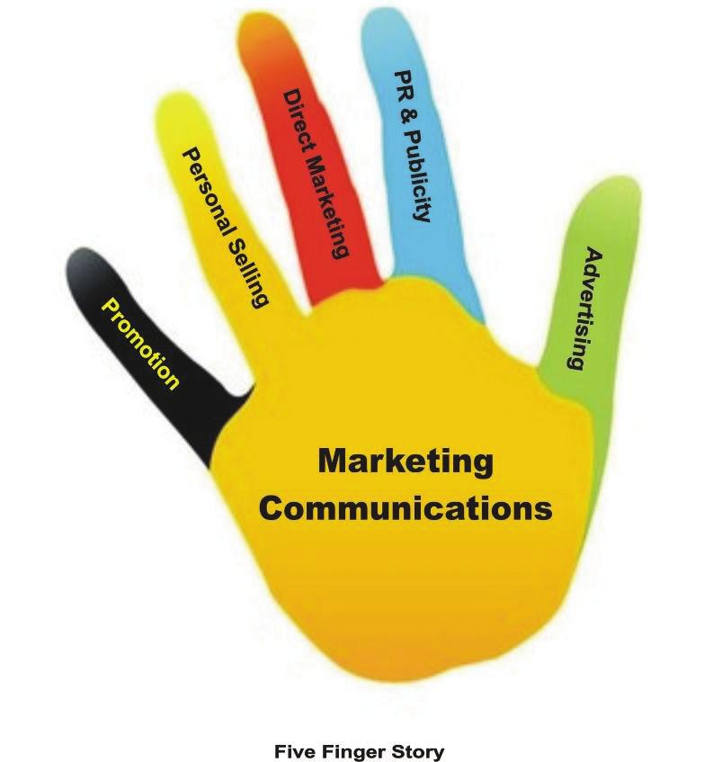 Slika 1: Marketinško komuniciranje Vir: Perfect Marketing Solutions 2012.